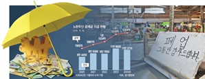 내수침체에 '회전문 창업'도 급감…노란우산 폐업공제금 사상 최고