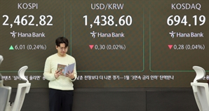 [코스닥] 3.10포인트(0.45%) 오른 697.57 종료