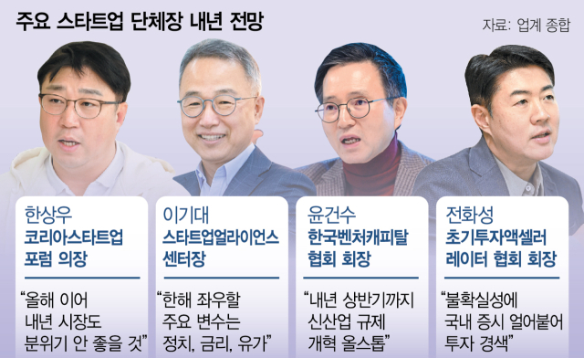 내년은 '불확실성의 해'…"글로벌 시장서 활로 찾아야" [스타트업 스트리트]