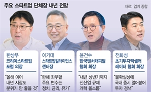 내년은 '불확실성의 해'…"글로벌 시장서 활로 찾아야" [스타트업 스트리트]