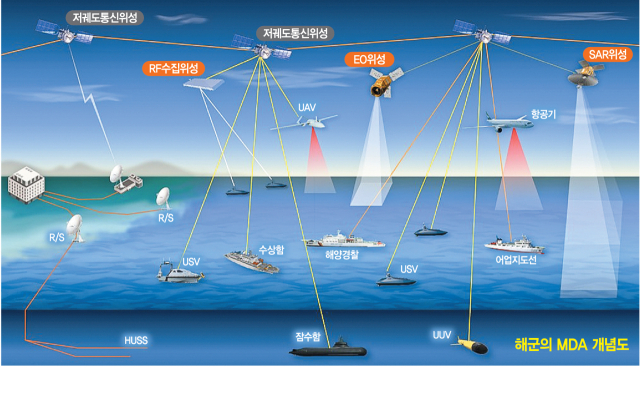 '민간 저궤도위성 활용 해역 감시…MDA(해양영역인식) 강화해 해양주권 높여야' [사이언스]
