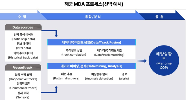 '민간 저궤도위성 활용 해역 감시…MDA(해양영역인식) 강화해 해양주권 높여야' [사이언스]