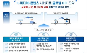 300만시간 방송 학습…AI 콘텐츠 제작 속도낸다