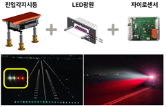 '특례인증 덕분에'…유양산전 LED지시등 수출 날개