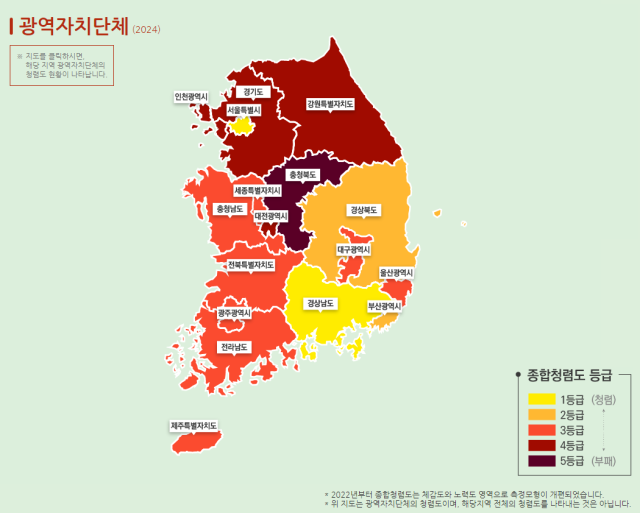 경남도·경남교육청 종합청렴도 1등급 차지