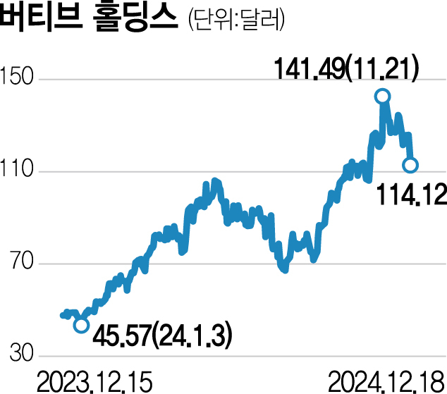 [글로벌 핫스톡-버티브 홀딩스] 냉각시스템 대표기업…AI열풍에 주목