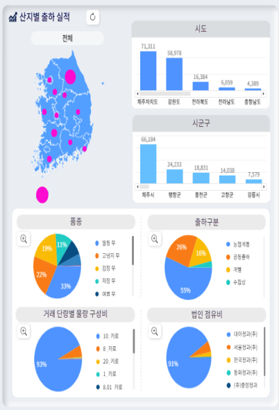 빅데이터 출하지 분석 화면. 자료 제공=서울시