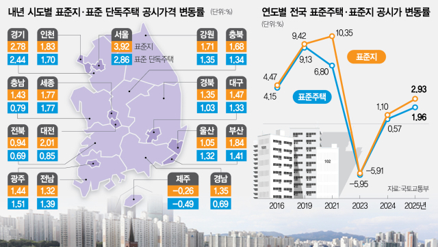 성수동 20억 단독주택 보유세 772만 원→816만 원…내년 44만 원 오른다