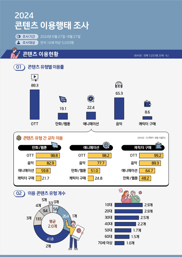 사진 제공=콘진원