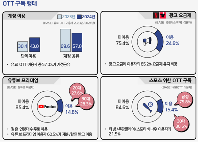 사진 제공=콘진원