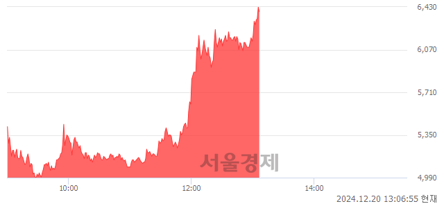 코오리엔트정공, 상한가 진입.. +29.92% ↑