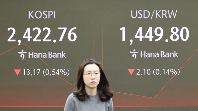 20일 오전 서울 중구 하나은행 본점 딜링룸 현황판에 코스피, 원·달러 환율이 표시돼 있다. 연합뉴스