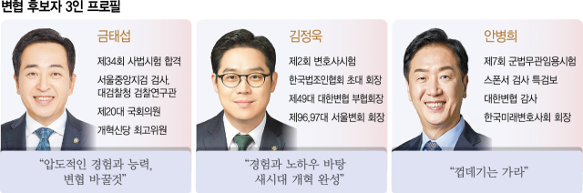 변협 회장 선거 3파전…시작부터 '흠집내기'