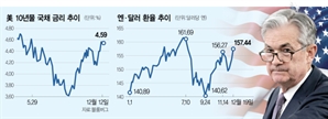 내년 美 금리 인상 가능성까지…신흥국 환율 방어 '비상'[매파 파월 후폭풍]