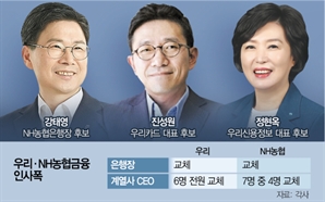 우리금융, 6개 자회사 물갈이…농협도 5명 교체