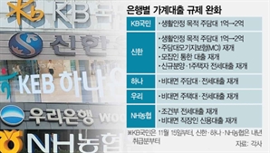 생활자금 주담대 한도 상향…새해 가계대출에 '숨통'