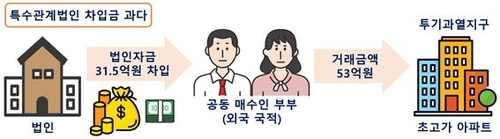 사진 제공=국토교통부