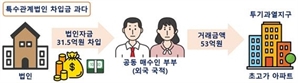 법인대출로 53억 아파트 매입…외국인 위법의심거래 282건 적발