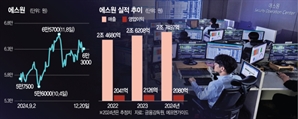 에스원, AI 탑재 보안솔루션 판매 178% '쑥'