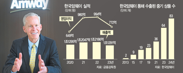 암웨이 CEO "한국인 건강에 진심…아시아 '뷰티 허브'로 키울것"