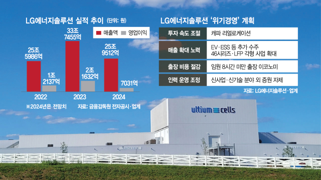 트럼프 폭풍 몰려온다…LG엔솔 설비투자계획 '리셋'