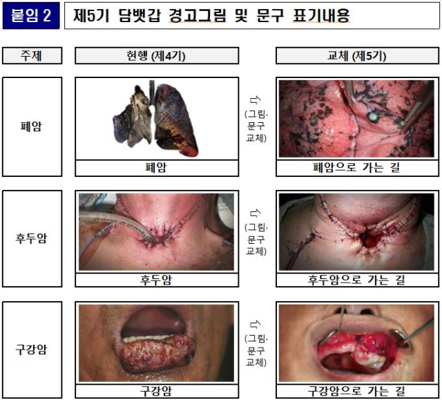 사진=보건복지부 제공