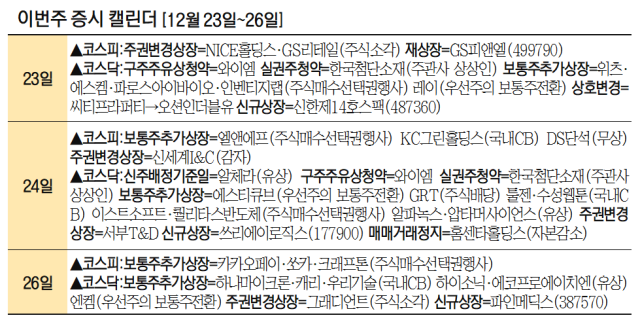 [이번주 증시 캘린더] '올 마지막 상장' 파인메딕스…IPO 한파 뚫어낼까