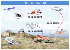 방사청, 개인전장 가시화체계 개발·창공모델 성능개량 등 성공