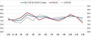 부·울中企 "코로나19 펜데믹보다 어려울 듯"