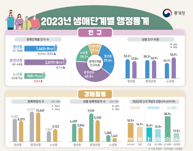 자료제공=통계청