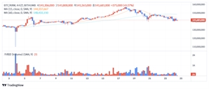 [점심브리핑] 마이크로스트래티지, 나스닥100 합류…8000억 상당 BTC 추가 매입