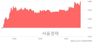 기사제목