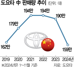 中전기차에 밀린 도요타 현지 단독생산으로 반격