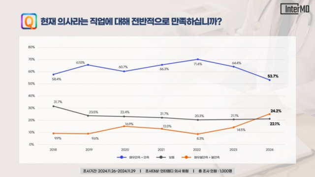 인터엠디컴퍼니