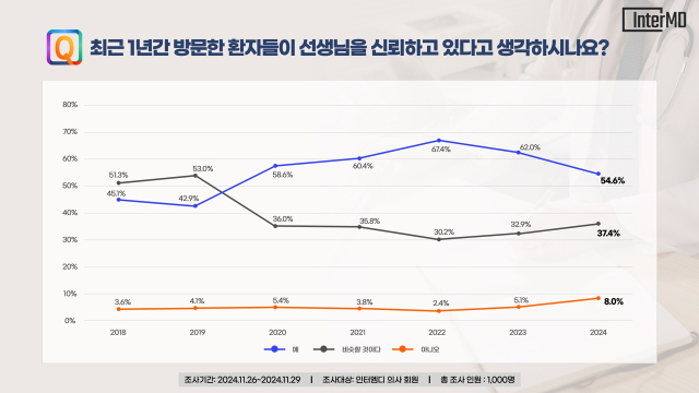 인터엠디컴퍼니