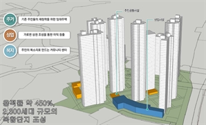 남양주 지금도농지구, 주거재생 혁신지구 후보지 선정