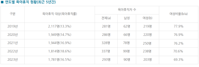 자료제공=서울시