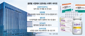 글로벌 시장서 빛난 K바이오…FDA 첫 항암제·역대 최대 매출 성과 [ 제약바이오 결산 ①]