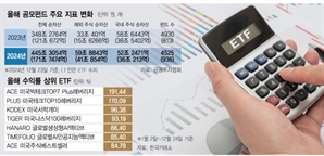 韓 펀드시장 100조 '쑥'…해외주식 ETF 인기에 활짝 [2024 펀드 결산]