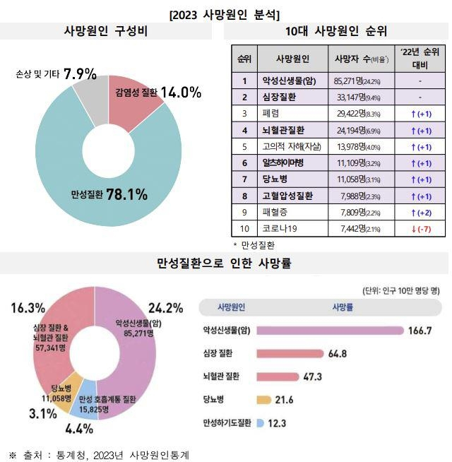 사진 제공=질병관리청