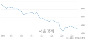 <코>젠큐릭스, 상한가 진입.. +29.93% ↑