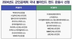 군인공제회, 3900억 PF·벤처펀드 운용사 17곳 선정 [시그널]