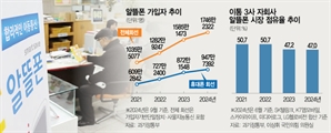 알뜰폰, 대기업·금융권 계열사 점유율 60% 제한…과방위 소위 통과