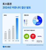 토스證 커뮤니티 월간 이용자 180만 명…1년새 2.5배 ‘쑥’