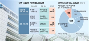 산은, 코로나때 운영했던 ‘기업유동성 지원기구’ 내년 재가동