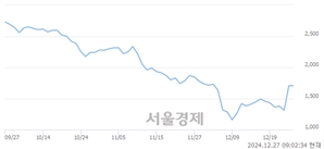 <코>젠큐릭스, 상한가 진입.. +29.84% ↑