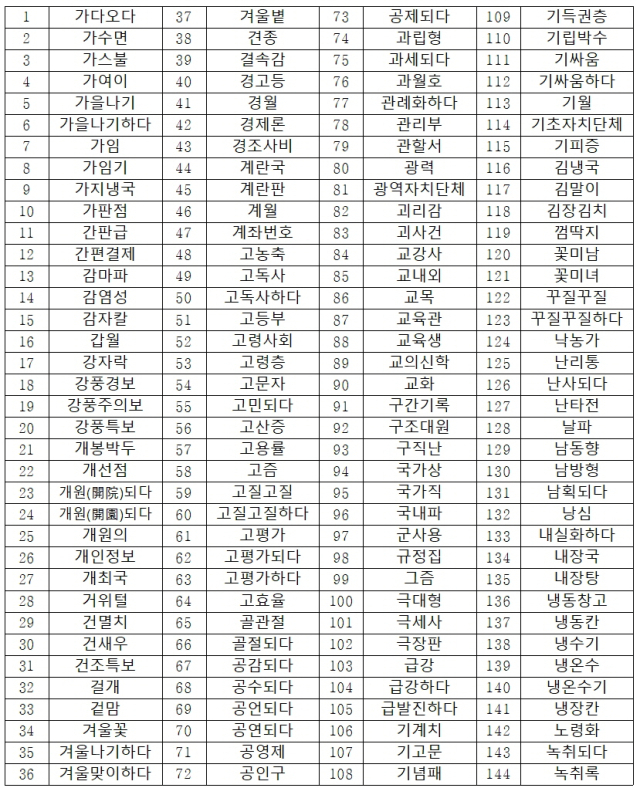 자료 제공=문체부