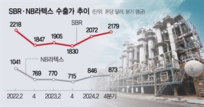 석화업계, 잠시나마 미소…합성고무 수출가 2년내 최고치로 오른 이유는 [헤비톡]