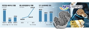 국정안정 없인 백약이 무효…'연금 카드'에도 1500원 돌파 우려