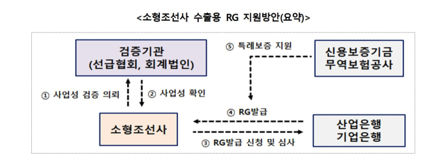 사진 제공=금융위원회